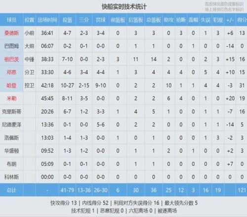 本泽马双响,皇马,战胜比利亚,杏彩娱乐链接,杏彩娱乐官网地址,杏彩娱乐官方平台,杏彩娱乐入口站点