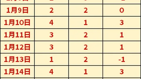 叙利亚足协宣布主帅尼扎尔-马赫鲁斯遭辞退